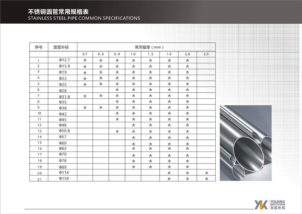 标识金属材料规格